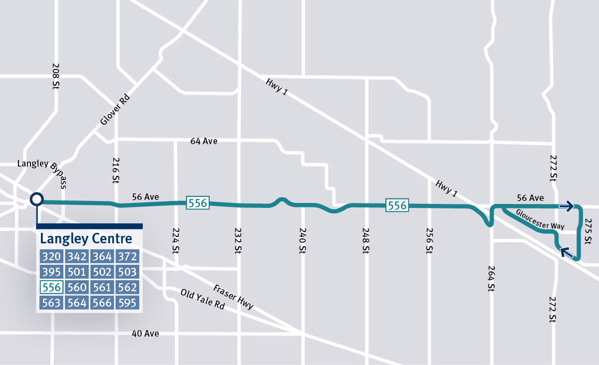 Map of Route 556 between Langley Centre and the Gloucester industrial area in Langley. The route travels east along 56 Avenue, with a loop near 272 Street and Gloucester Way before returning west. Langley Centre connections to numerous local and regional bus routes are shown.