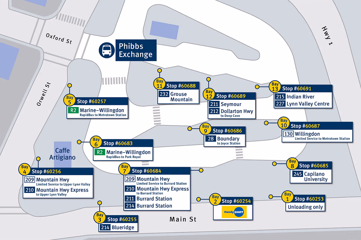 Map of Phibbs Exchange showing bus bay assignments. Bays 5 and 6 serve the R2 Marine-Willingdon RapidBus in opposite directions, with Bay 5 toward Metrotown and Bay 6 toward Park Royal. Other bays serve local routes to Grouse Mountain, Deep Cove, Lynn Valley, Indian River, Capilano University, Joyce Station, Upper Lynn Valley, Blueridge, and Metrotown Station.