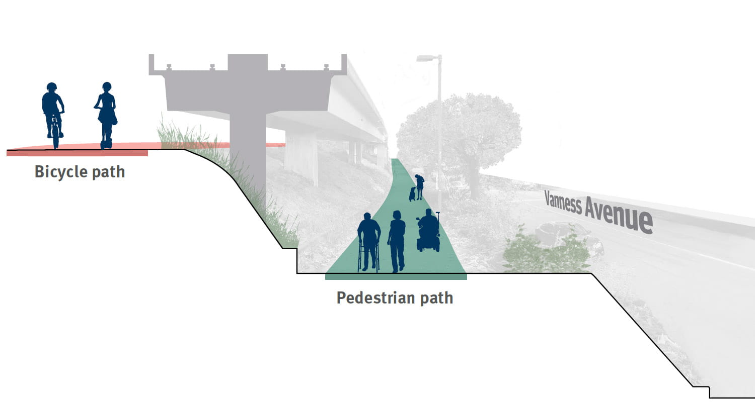 A rendering showing the upper path for cyclists and lower path for pedestrians