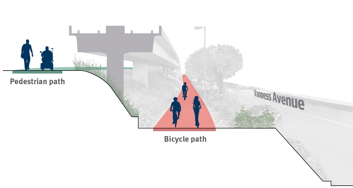 A rendering showing the upper path for pedestrians and lower path for cyclists