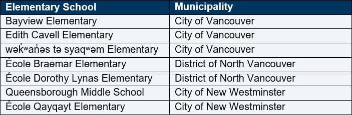 Table showing participating Metro Vancouver schools in Walking School Bus Program